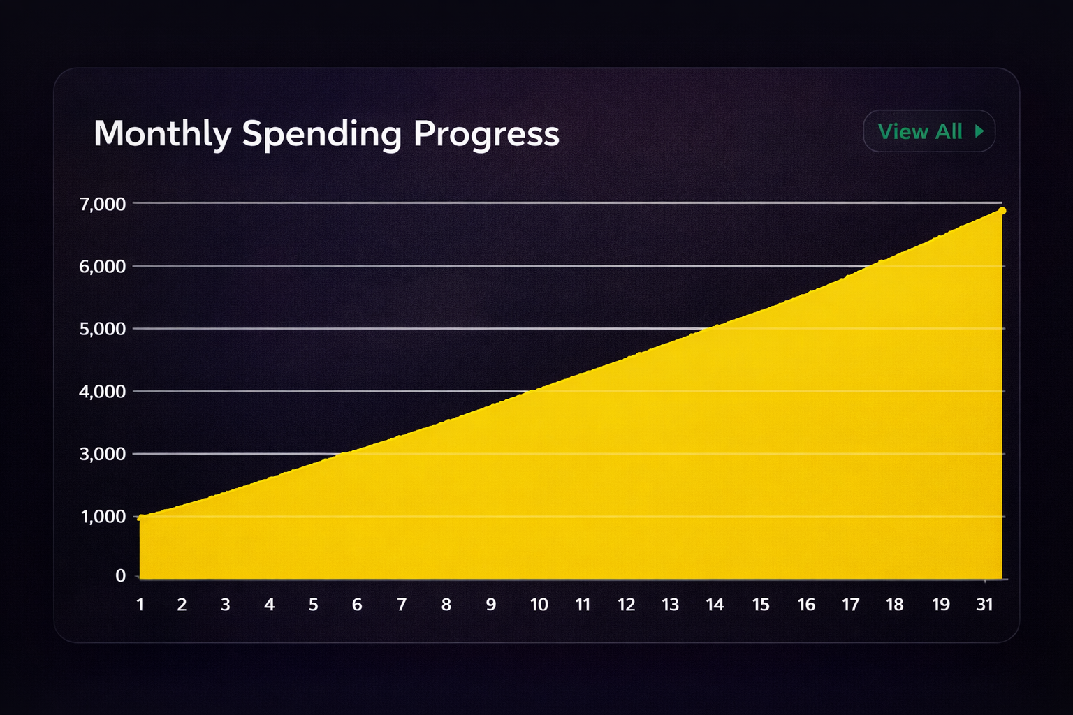 Cumulative Spending